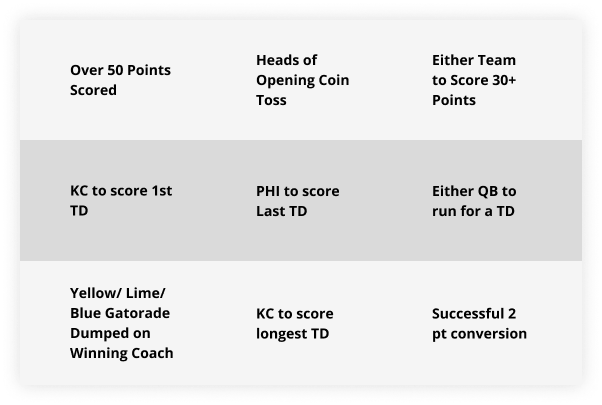 DraftKings Reignmakers  Conference Championship Contest Recap